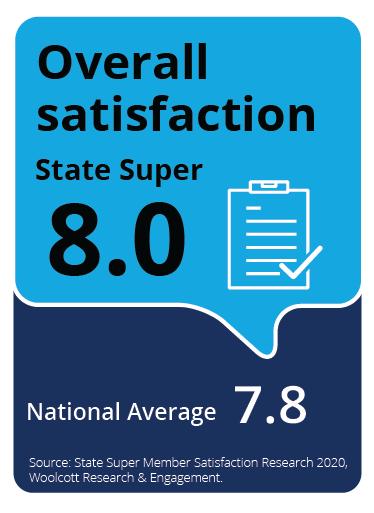Overall Satisfaction Score